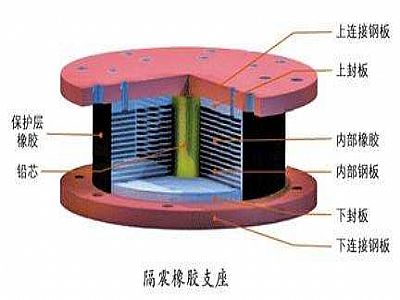 仁化县通过构建力学模型来研究摩擦摆隔震支座隔震性能