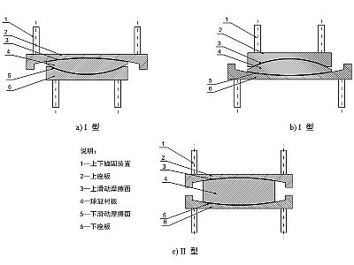 仁化县建筑摩擦摆隔震支座分类、标记、规格